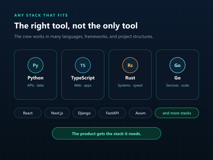 Python, TypeScript, Rust, and Go as stacks the crew can ship in