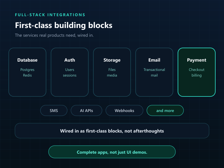 Database, auth, storage, email, and payment wired in