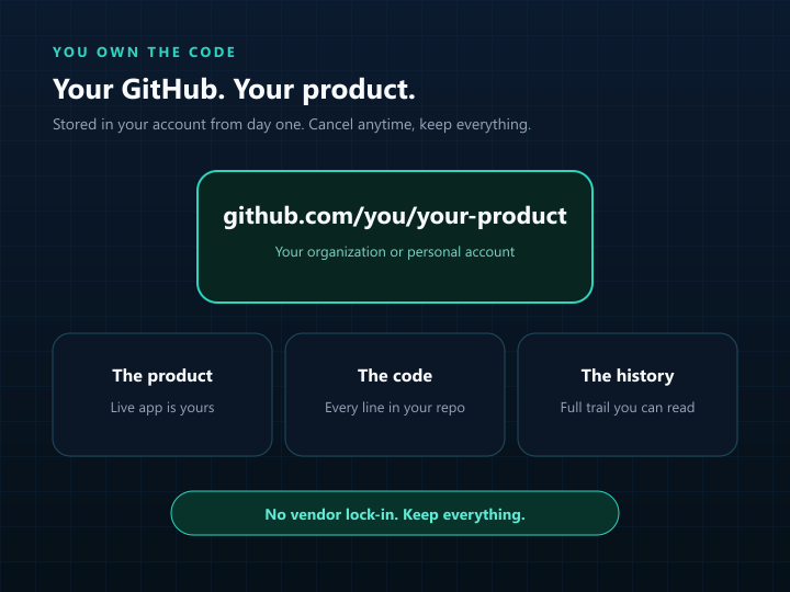 Your product, code, and history in your GitHub account
