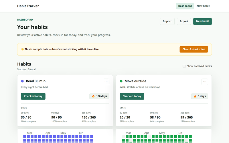 Screenshot of the Habit Tracker dashboard with streaks and progress stats.